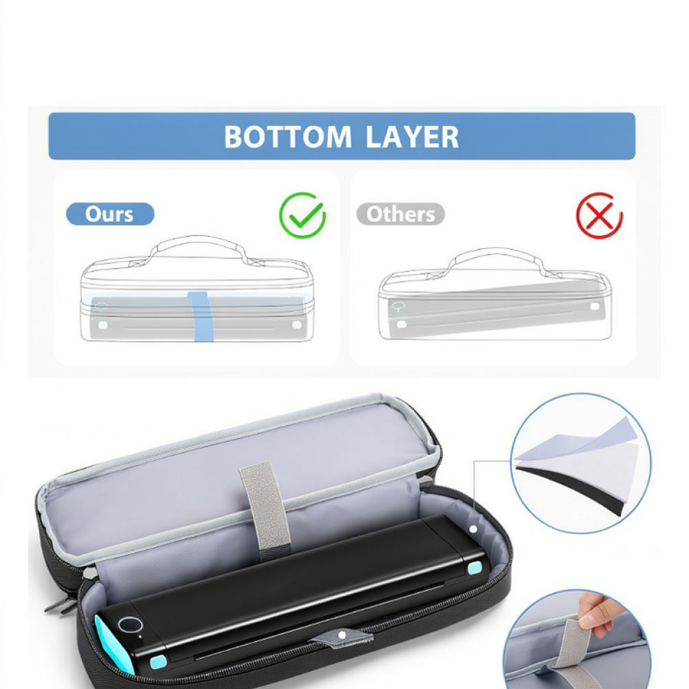 Tech Accessories Storage - FWIW Oxford Kılıfı İçin Kompakt Taşınabilir